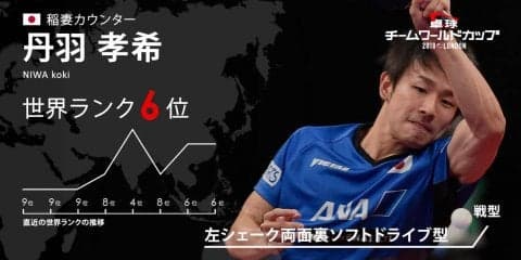 卓球チームW杯・日本チームのエース 稲妻カウンター「丹羽孝希」