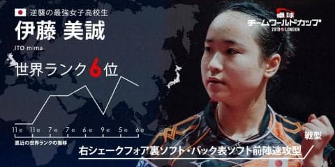 卓球チームW杯・さらなる進化を経て世界に挑む新女王「伊藤美誠」