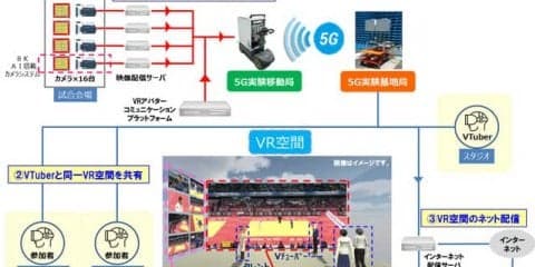 VR空間内でスポーツ観戦者同士がコミュニケーションできる「VRソーシャルビューイング」実証実験を実施