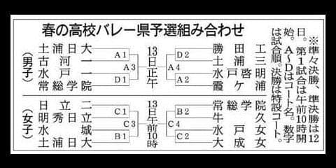 【春高バレー】茨城県予選、組み合わせ決定　男子は土浦日大＆霞ケ浦が軸　女子は日立二に注目