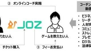 eスポーツコーチとプレイヤーのマッチングサイト「JOZ」オープン