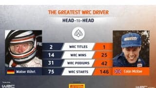 WRC.com「最も偉大なWRCドライバー決定戦」ロール vs マクレーが投票受付中