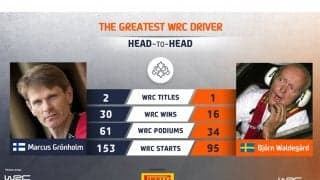 WRC.com「最も偉大なWRCドライバー決定戦」グロンホルム vs ワルデガルドが投票受付中