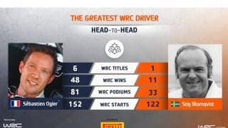 WRC.com「最も偉大なWRCドライバー決定戦」オジエ vs ブロンクビストが投票受付中