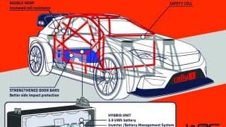 FIA、ラリー1マシンのセーフティセル衝突テストを終了