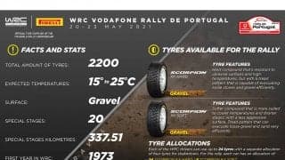 WRCポルトガル：ピレリのグラベルラリー用タイヤ、スコーピオンKX WRCがデビュー