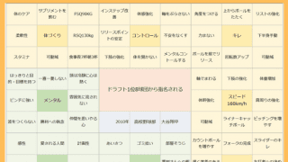 大谷翔平も使ったマンダラチャート。仕事にも活きる９マスの思考法の秘密とは