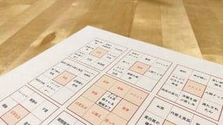 大谷翔平と同じメソッドで目標達成！「マンダラチャート」の実践方法を詳しく解説