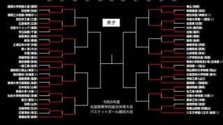 シード校が登場…開志国際は日本航空との3回戦へ／インターハイ2024【男子2回戦結果まとめ】