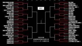 前年王者が敗退…福大大濠、福岡第一、東山など8強／インターハイ2024【男子3回戦結果まとめ】