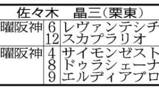 キズナ育てた名伯楽　佐々木調教師は５頭出し「今まで通り。３月３日までは責任のある立場」と自然体