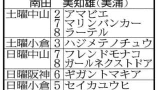 ラストは９頭出走　３月３日に引退を迎える南田美知雄調教師「思い出に残っているのはカッツミー」