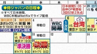 侍ジャパンの日程／一覧