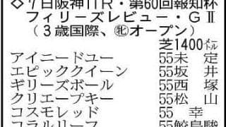 【報知杯フィリーズレビュー展望】１４００メートルがベストのサンアントワーヌが重賞Ｖへ　ソダシの半妹、白毛のマルガは抽選突破なるか