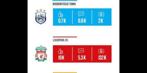 【スタメン発表はチームのSNSコンテンツにおける切り札？】 ～スポーツチームのSNS有効活用を考える～ 前編